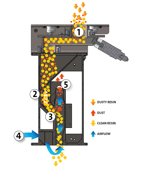 Pelletron C20 Operation