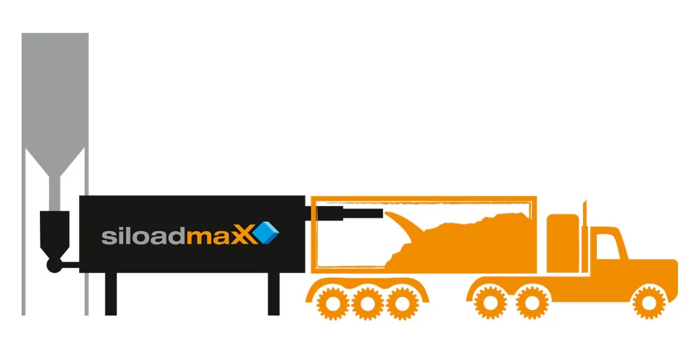 siloadmaxX Logistic Principles
