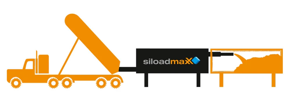 siloadmaxX Logistic Principles