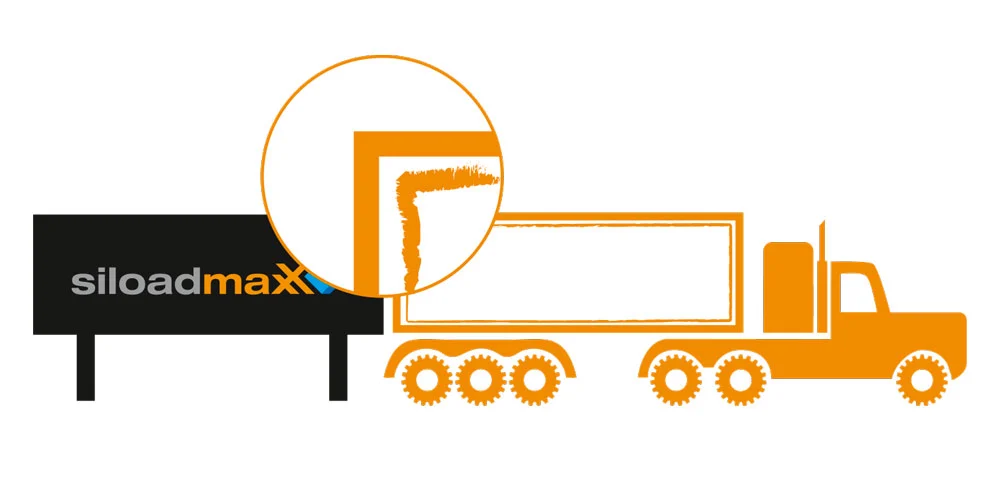 siloadmaxX Principles